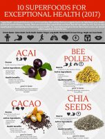 10 Superfoods for Exceptional Health (2017) [INFOGRAPHIC]