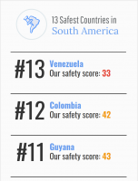 13 Safest Countries in South America [INFOGRAPHIC]