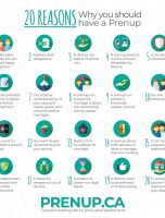 20 Reasons Why You Should Have a Prenup [INFOGRAPHIC]