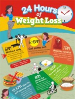 24 Hours of Weight Loss [INFOGRAPHIC]