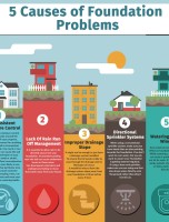 5 Causes of Foundation Problems [INFOGRAPHIC]