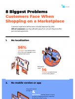 8 Biggest Problems Customers Face on Online Marketplaces [INFOGRAPHIC]