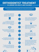 Orthodontist Treatment In London for Adults and Children [INFOGRAPHIC]
