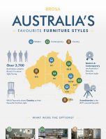 Australia’s Favourite Furniture Styles [INFOGRAPHIC]