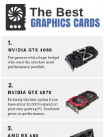 The Best Graphics Cards for 2016 [INFOGRAPHIC]