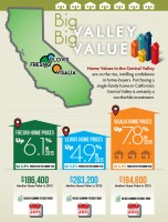 Big Valley, Big Value [INFOGRAPHIC]
