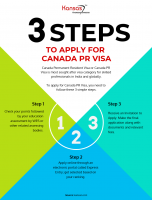 3 Steps To Apply for Canada PR Visa [INFOGRAPHIC]