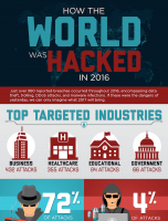 How the World was Hacked [INFOGRAPHIC]