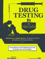 Drug Testing in Arizona Family Court [INFOGRAPHIC]