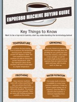 How To Find The Best Espresso Machine For You [INFOGRAPHIC]