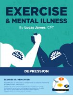 Exercise & Mental Illness [INFOGRAPHIC]