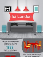 London’s Largest Contemporary Furniture Showroom [INFOGRAPHIC]