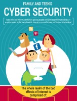 Family and Teen’s Cyber Security [INFOGRAPHIC]