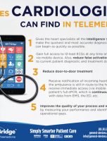 Values Cardiologists can Find in Telemedicine [INFOGRAPHIC]