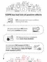 GDPR – The Good, the Bad & the Ugly [INFOGRAPHIC]