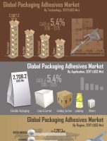 CAGR Of 5% : Global Packaging Adhesives Market about to hit CAGR of 5% from 2017 to 2026 [INFOGRAPHIC]