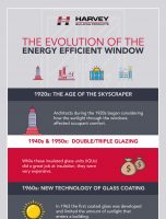 The History of the Energy Efficient Window [INFOGRAPHIC]