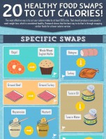 20 Healthy Food Swaps to Cut Calories [INFOGRAPHIC]