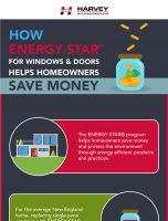 How ENERGY STAR® for Windows and Doors Helps Homeowners Save Money [INFOGRAPHIC]