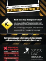 How Technology is Renovating the Construction Industry [INFOGRAPHIC]