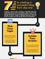 7 Steps to Creating a Successful Blog [INFOGRAPHIC]