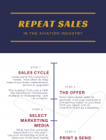 Sample Aviation Marketing Campaign – Trade Show Campaign Timeline [INFOGRAPHIC]