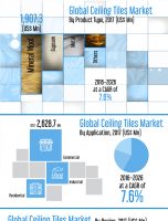 To register CAGR Of 7%: Global Ceiling Tiles Market about to hit CAGR of 7% from 2017 to 2026 [INFOGRAPHIC]