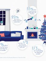 Ireland’s Christmas Safety Mistakes [INFOGRAPHIC]
