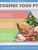 The Ketogenic Diet Food Pyramid [INFOGRAPHIC]
