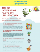 Interesting Facts About LED lighting [INFOGRAPHIC]