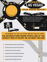 Las Vegas Road Crash Report [INFOGRAPHIC]