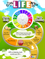 The Game of Life [INFOGRAPHIC]