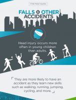 Child Head Injury [INFOGRAPHIC]
