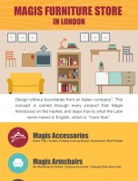 Magis Furniture Store [INFOGRAPHIC]