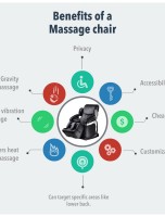 Benefits of Massage Chairs [INFOGRAPHIC]