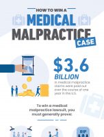 How to Win a Medical Malpractice Case [INFOGRAPHIC]
