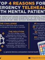 Top 4 Reasons for Emergency Telehealth with Mental Patients [INFOGRAPHIC]