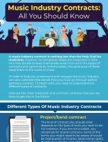 Music Industry Contracts: All You Should Know [INFOGRAPHIC]