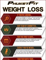 PhuketFit Weight Loss in Thailand [INFOGRAPHIC]