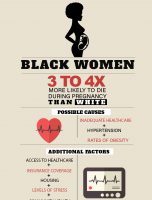 Pregnancy & Childbirth Are Killing Black Women [INFOGRAPHIC]