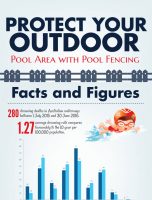 Protect your Outdoor Pool Area with Pool Fencing [INFOGRAPHIC]