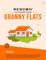 RESCON’S Step by Step Process of Building Granny Flats [INFOGRAPHIC]