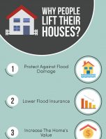 Reasons People Lift Their Homes Wood Based Panel Market Witnessed CAGR of 7.2% By 2026 [INFOGRAPHIC]