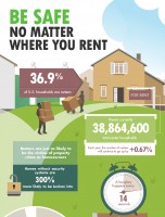 Be Safe No Matter Where You Rent [INFOGRAPHIC]