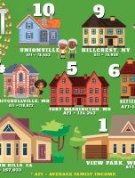 Richest Black Communities In the US [INFOGRAPHIC]