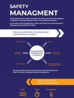The Six Main Drivers of Management Commitment to Safety [INFOGRAPHIC]