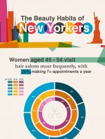 The Beauty Habits of New Yorkers [INFOGRAPHIC]