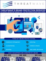 Protect your brand with brand protection data feeds from ThreatWave [INFOGRAPHIC]
