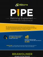 Pipe Relining Explained – A New, Affordable Solution to Damaged and Faulty Pipes [INFOGRAPHIC]