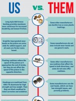 Compare Duramaster Rod Cylinders vs Our Competitors [INFOGRAPHIC]